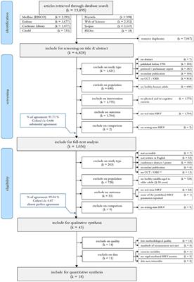 Can Reactivity of Heart Rate Variability Be a Potential Biomarker and Monitoring Tool to Promote Healthy Aging? A Systematic Review With Meta-Analyses